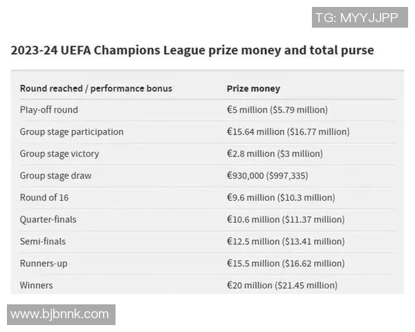 欧冠奖金新规发布冠军奖金达12亿欧元创历史新高 欧冠奖金新规发布冠军奖金达12亿欧元创历史新高